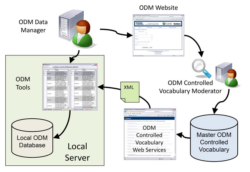 TEST WEB SERVICES test web services: